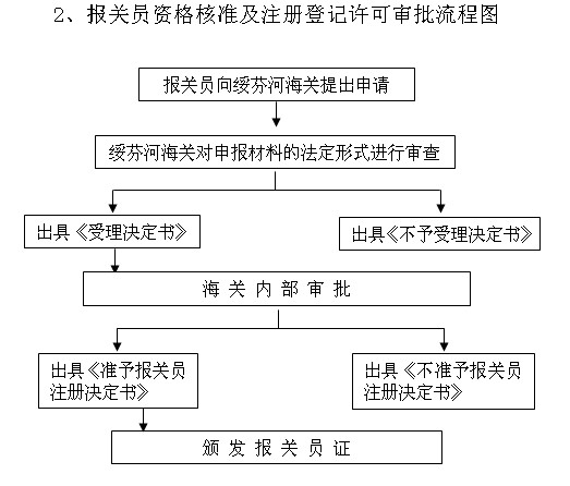 http://old.suifenhe.gov.cn/C12/jgsz/qllctimg/hgpgyzghzzcdj.jpg