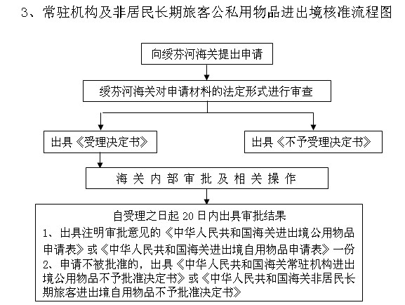 http://old.suifenhe.gov.cn/C12/jgsz/qllctimg/hgczjgfjmlksewcj.jpg
