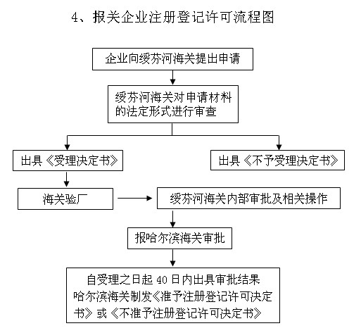 http://old.suifenhe.gov.cn/C12/jgsz/qllctimg/hgbgqyzc.jpg