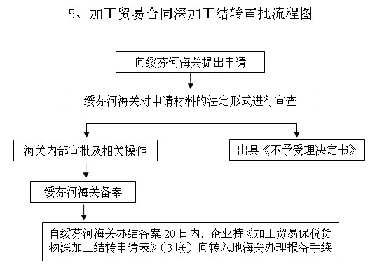 http://old.suifenhe.gov.cn/C12/jgsz/qllctimg/hgjgmyhtsjg.jpg