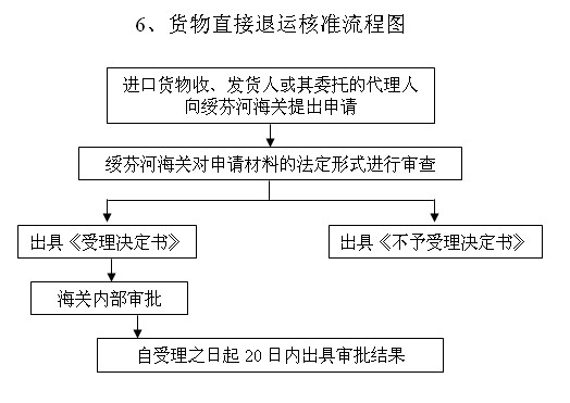 http://old.suifenhe.gov.cn/C12/jgsz/qllctimg/hghwzthz.jpg