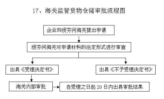 http://old.suifenhe.gov.cn/C12/jgsz/qllctimg/hgjghwccsp.jpg