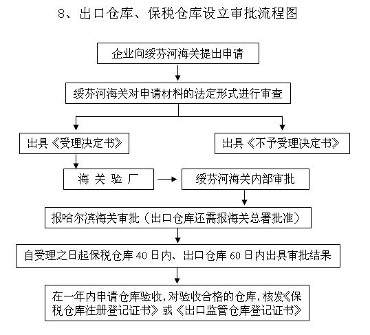 http://old.suifenhe.gov.cn/C12/jgsz/qllctimg/hgckckbsck.jpg