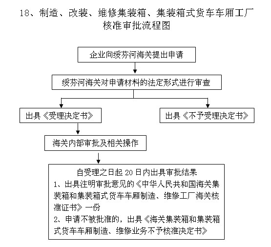 http://old.suifenhe.gov.cn/C12/jgsz/qllctimg/hgzzgzwxjzxcxgc.jpg