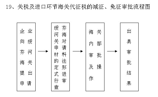http://old.suifenhe.gov.cn/C12/jgsz/qllctimg/hggsjjkhjhgdzs.jpg
