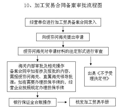 http://old.suifenhe.gov.cn/C12/jgsz/qllctimg/hgjgmyhtba.jpg