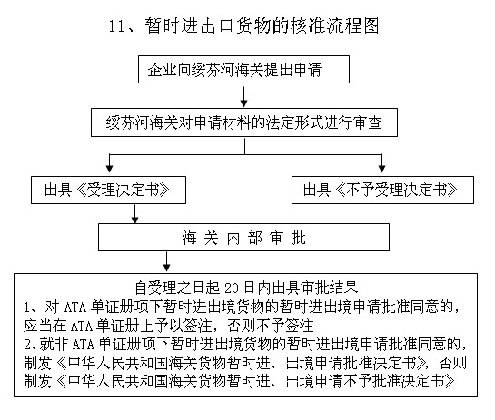 http://old.suifenhe.gov.cn/C12/jgsz/qllctimg/hgzsjckhw.jpg