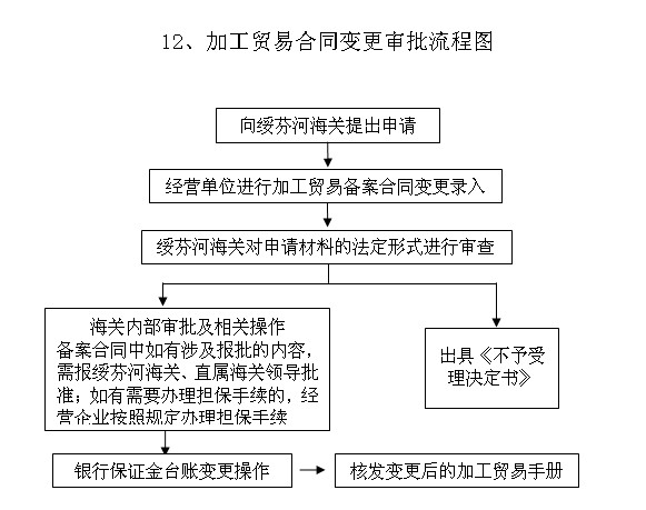 http://old.suifenhe.gov.cn/C12/jgsz/qllctimg/hgjgmyhtbgsp.jpg