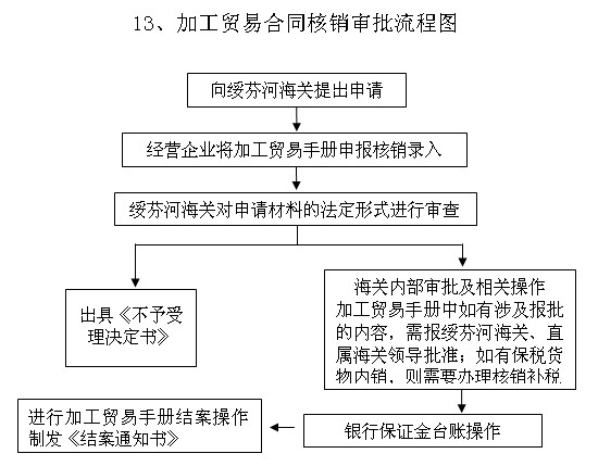 http://old.suifenhe.gov.cn/C12/jgsz/qllctimg/hgjgmyhthxsp.jpg