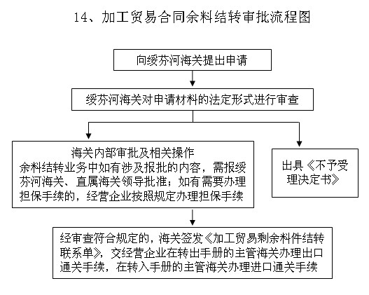 http://old.suifenhe.gov.cn/C12/jgsz/qllctimg/hgjgmyhtyljzsp.jpg