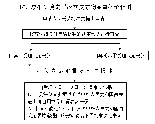 http://old.suifenhe.gov.cn/C12/jgsz/qllctimg/hghzjjdjlkajhpsp.jpg