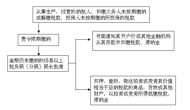 http://old.suifenhe.gov.cn/C12/jgsz/qllctimg/gsjxzqz.jpg