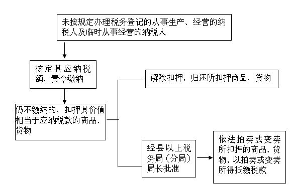 http://old.suifenhe.gov.cn/C12/jgsz/qllctimg/gsjxzqz2.jpg