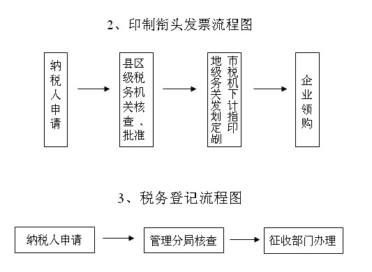 http://old.suifenhe.gov.cn/C12/jgsz/qllctimg/gsjyzxtfp.jpg