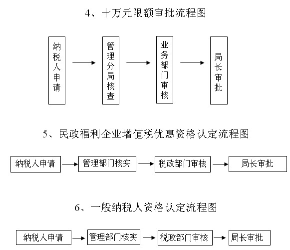 http://old.suifenhe.gov.cn/C12/jgsz/qllctimg/gsjswyxesp.jpg