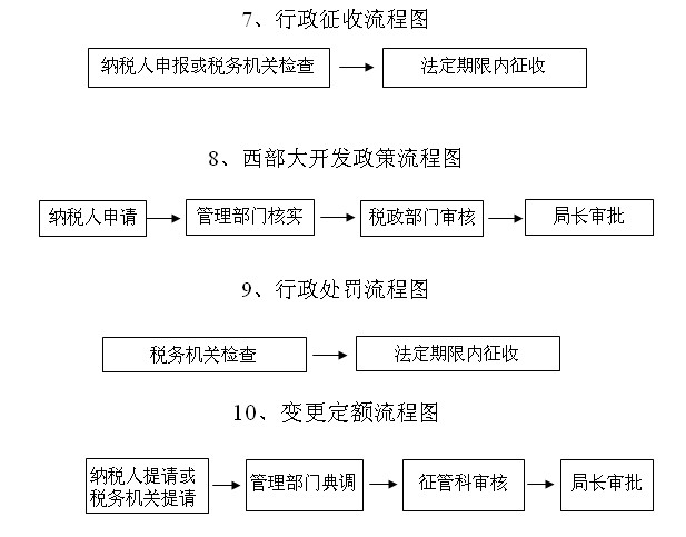 http://old.suifenhe.gov.cn/C12/jgsz/qllctimg/gsjxbdkfzc.jpg