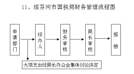 http://old.suifenhe.gov.cn/C12/jgsz/qllctimg/gsjczgllc.jpg